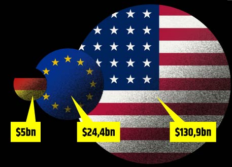 startup accelerator - compare europe, germany and usa